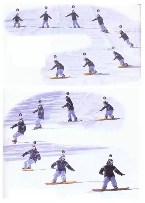 單板滑雪入門教程8:斜滑降到轉(zhuǎn)彎