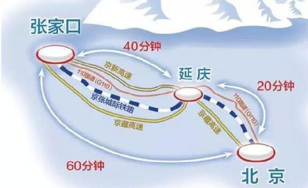 京張鐵路、公路示意圖