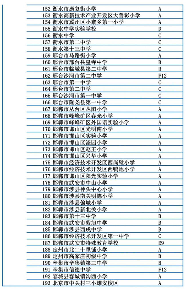 河北省301所學校入選冬奧會和冰雪運動示范校名單7