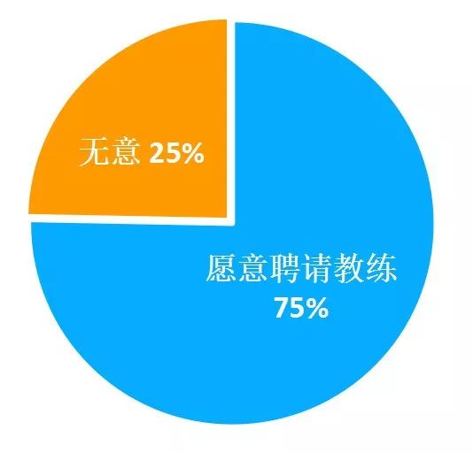 冰雪培訓(xùn)意愿