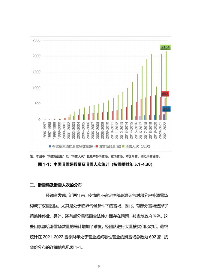 《2021中國(guó)滑雪產(chǎn)業(yè)白皮書(shū)》 6