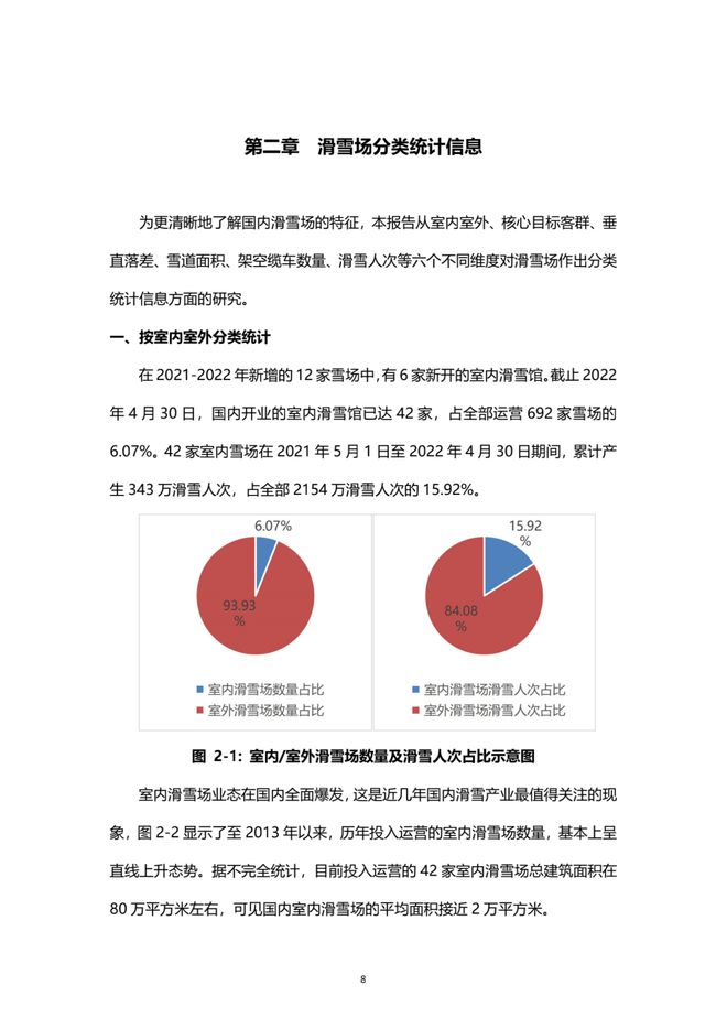 《2021中國(guó)滑雪產(chǎn)業(yè)白皮書(shū)》 9